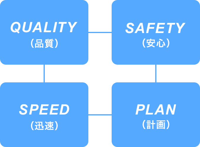 ご依頼〜アフターフォローまで