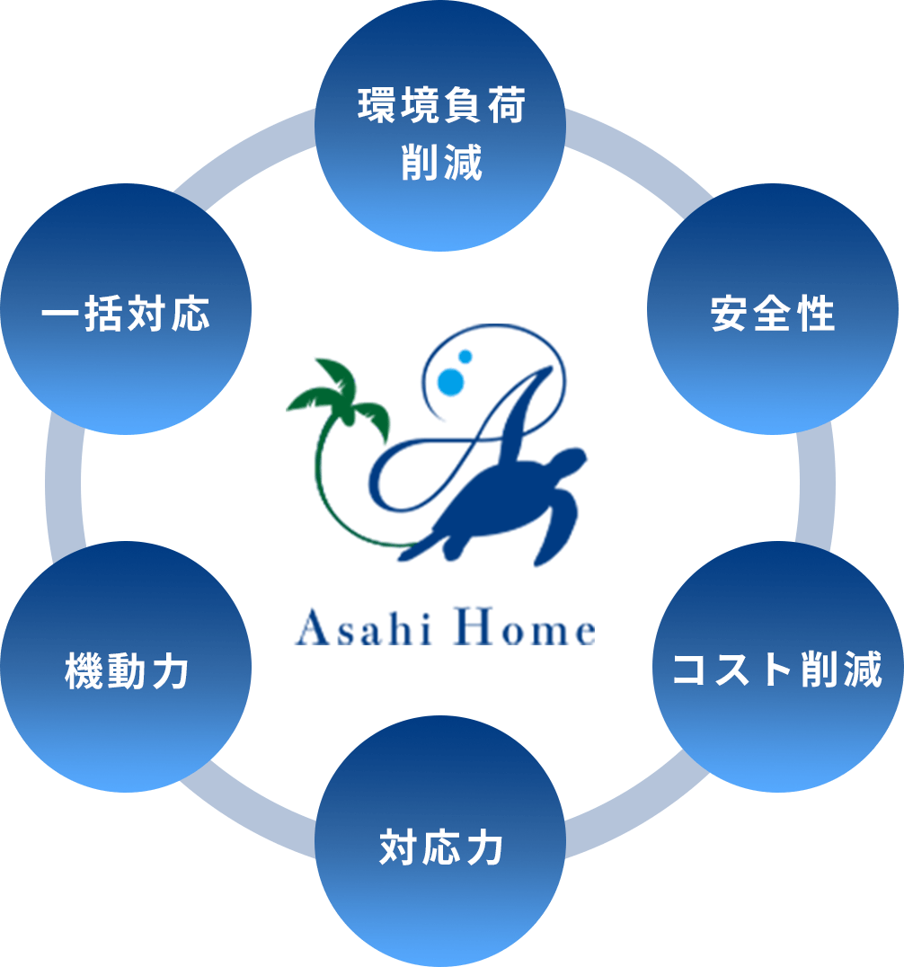 私たちの強み